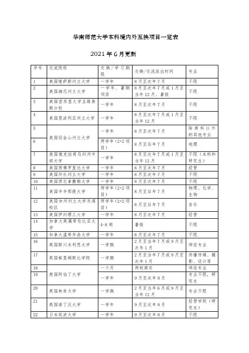 华南师范大学科境内外互换项目一览表