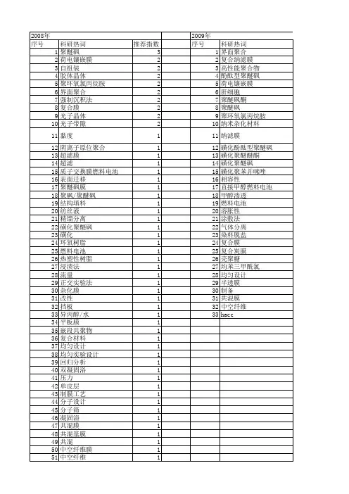 【国家自然科学基金】_聚醚砜_基金支持热词逐年推荐_【万方软件创新助手】_20140731