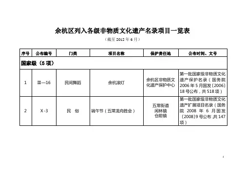 余杭区列入各级非物质文化遗产名录项目一览表