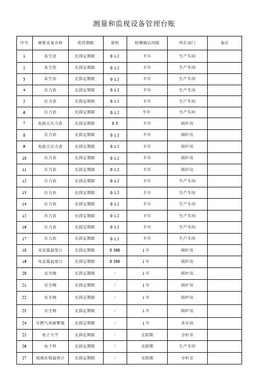 测量和监视设备管理台账