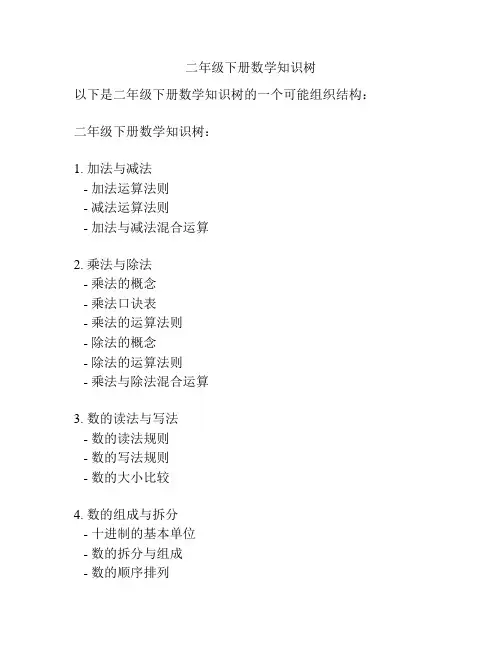二年级下册数学知识树