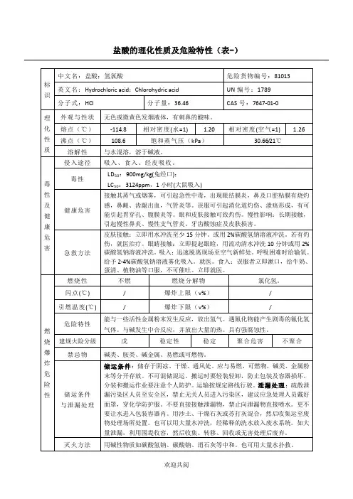 盐酸的理化性质及危险特性(表格范本-)