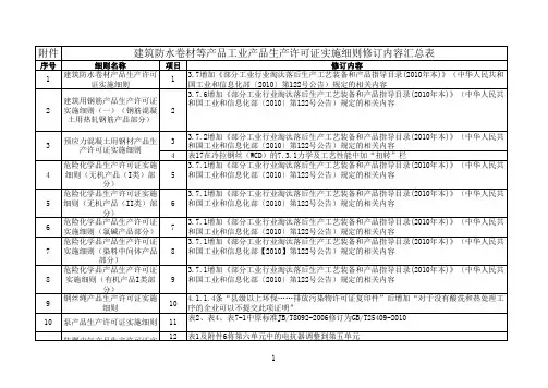 产品生产许可证实施细则修订内容汇总表