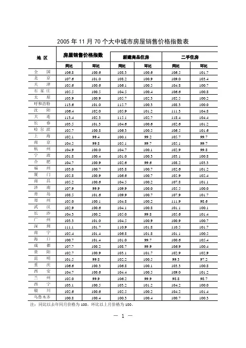 2005年11月70个大中城市房屋销售价格指数表
