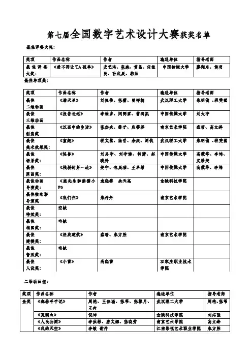 第七届全国数字艺术设计大赛获奖名单