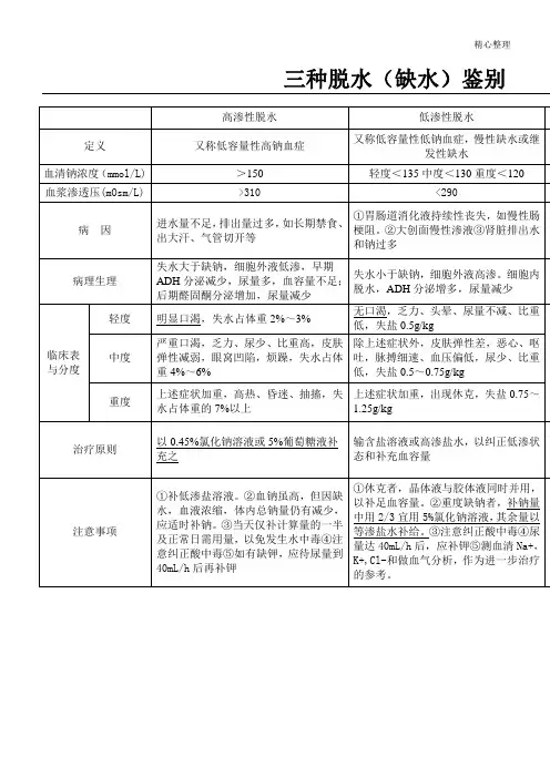高渗性、低渗性、等渗性脱水鉴别