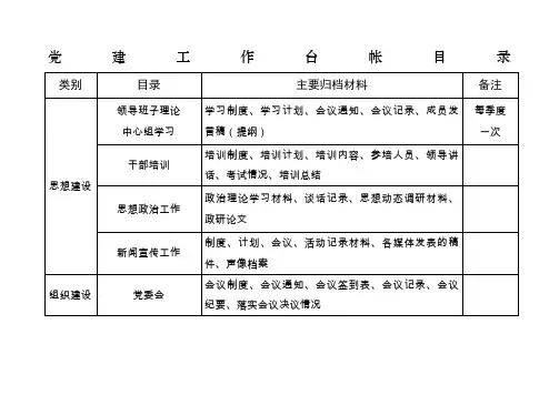 党建工作台账