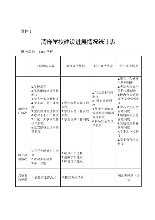 XX学校清廉学校建设进展情况统计表