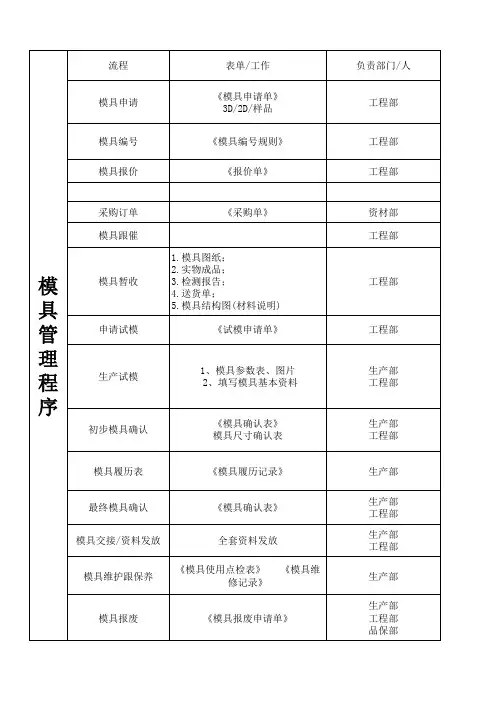 模具管理相关表格