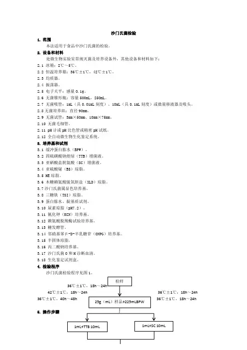 沙门氏菌检验 (2)