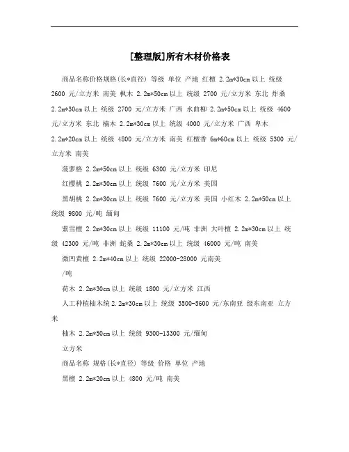 [整理版]所有木材价格表