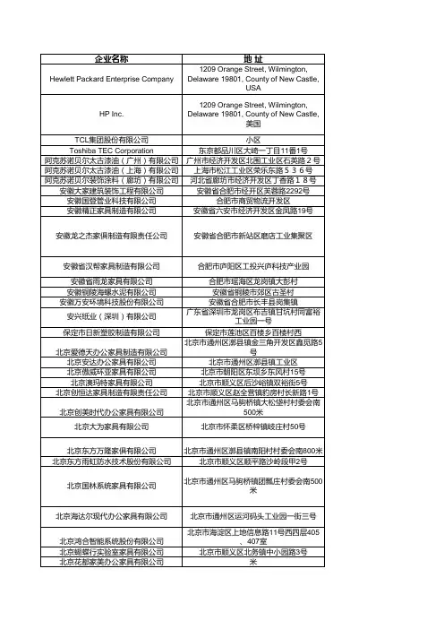 第二十期环境标志产品政府采购清单销售联系表