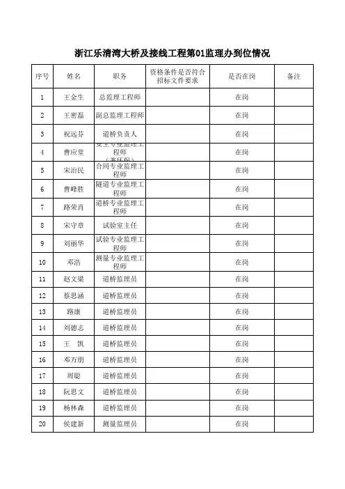 YJ01标段人员到位情况