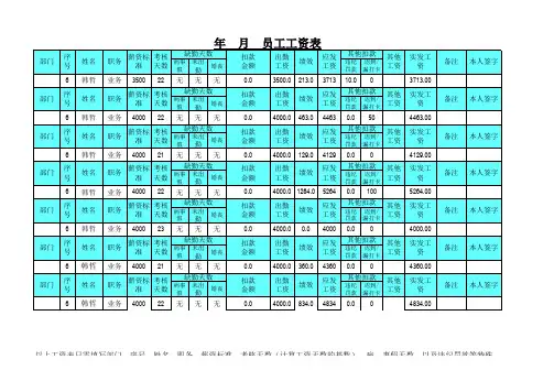 员工工资表模板(带公式)