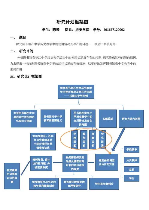 研究计划框架图