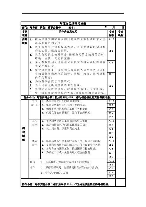 董事会秘书岗位绩效考核表主管级