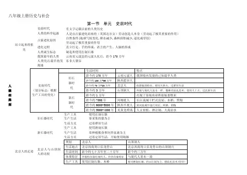 8上历史社会自制思维导图[技巧]