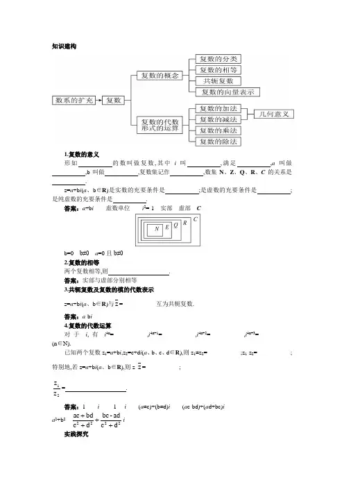 最新人教版高中数学选修2-2第三章《数系的扩充与复数的引入》本章小结