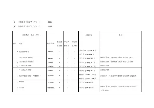 二类费用-工程建设其他费用取费标准集合