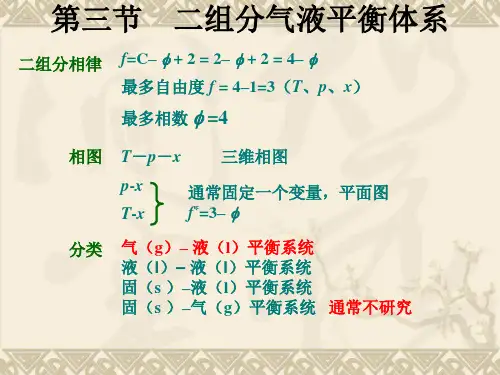 4.3 二组分气-液平衡体系
