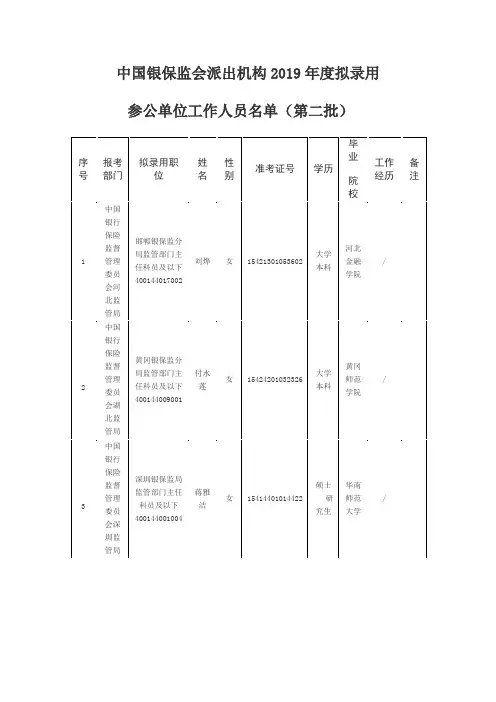 中国银保监会派出机构2019年度拟录用