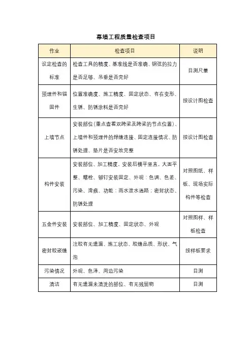 幕墙工程质量检查项目