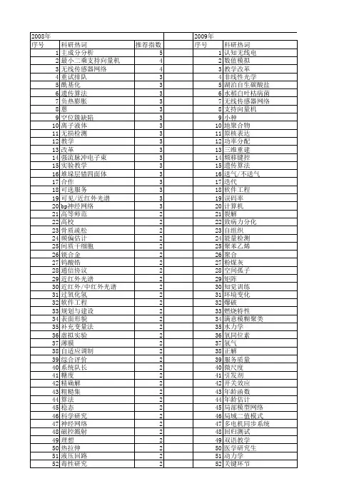 【国家自然科学基金】_教学科研_基金支持热词逐年推荐_【万方软件创新助手】_20140730