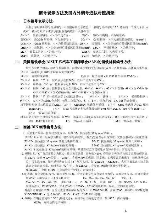 钢号表示方法及国内外钢号对照摘1