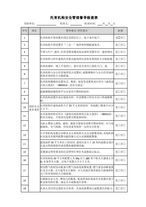 托育机构安全管理督导检查表(最新完整版)