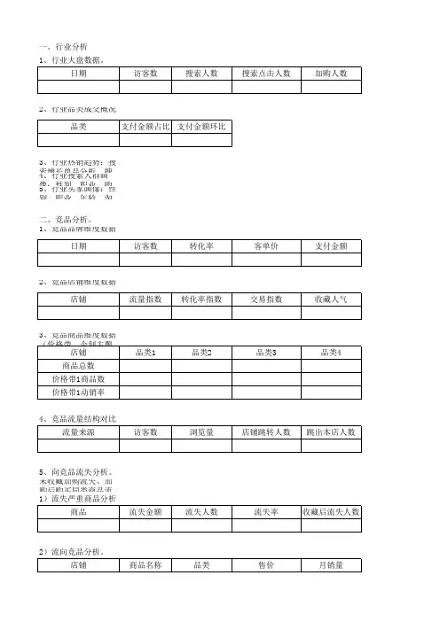 电商品类销售数据分析模板