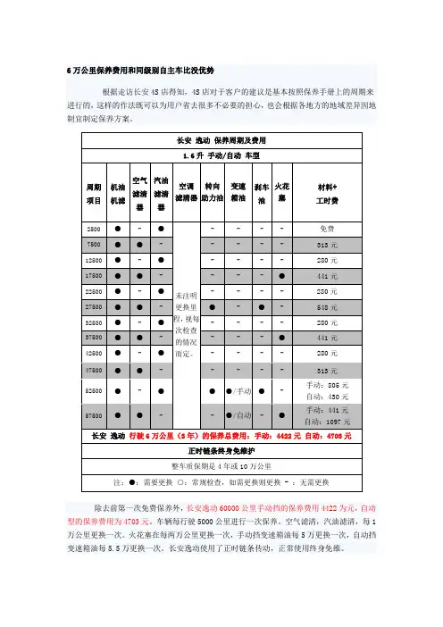 逸动的保养周期及费用