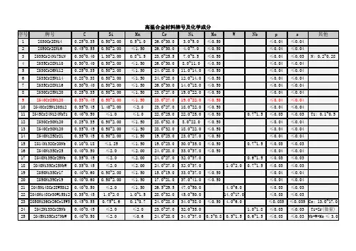 高温合金材料牌号及化学成分