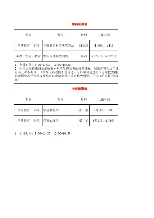 学前教育专业课表