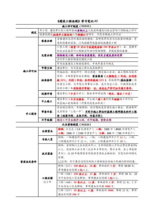 一建法规学习笔记-02