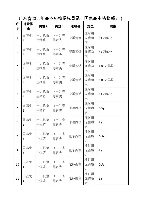 广东省 基本药物招标目录