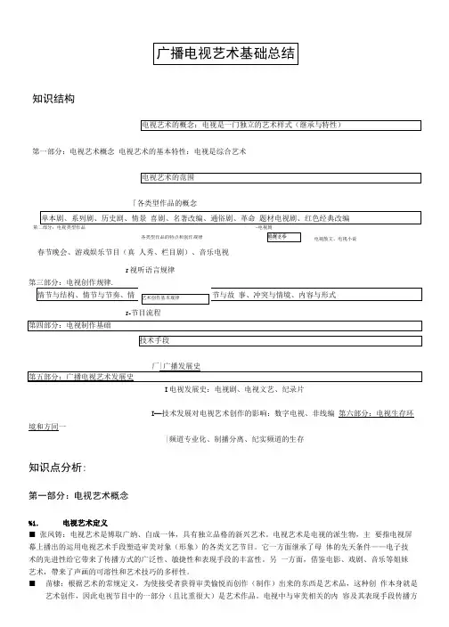 电视艺术基础知识整理.doc