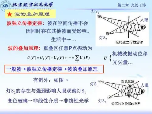 光学1-2 (基础物理课堂讲稿下第十四讲)