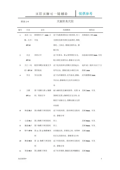 大鼠针灸穴位(行业参考)