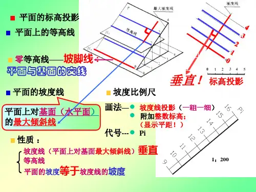 标高投影2讲解