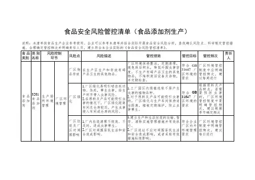 食品安全风险管控清单(食品添加剂生产)