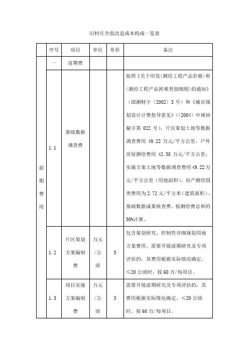 旧村庄全面改造成本构成一览表【模板】