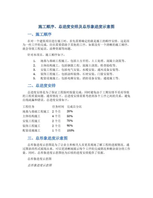 施工顺序、总进度安排及总形象进度示意图
