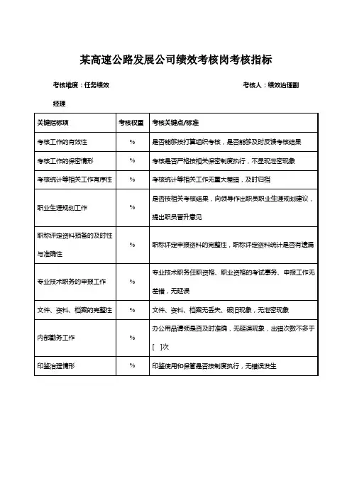 某高速公路发展公司绩效考核岗考核指标