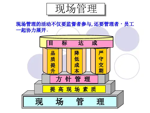 精选班组现场管理GK