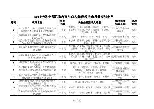 2014年辽宁省职业教育与成人教育教学成果奖获奖名单