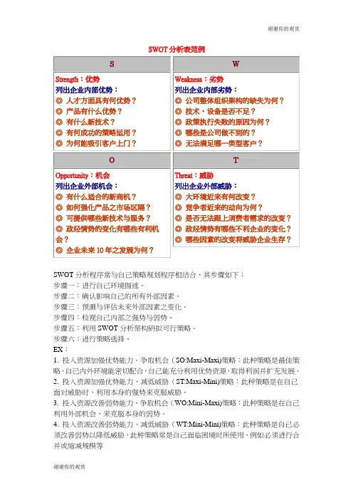 SWOT分析表范例 .doc
