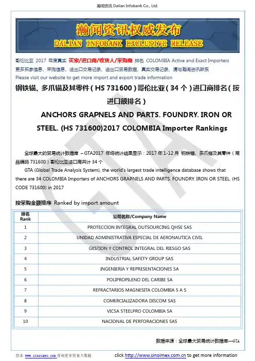 钢铁锚、多爪锚及其零件(HS 731600)2017 哥伦比亚(34个)进口商排名(按进口额排名)
