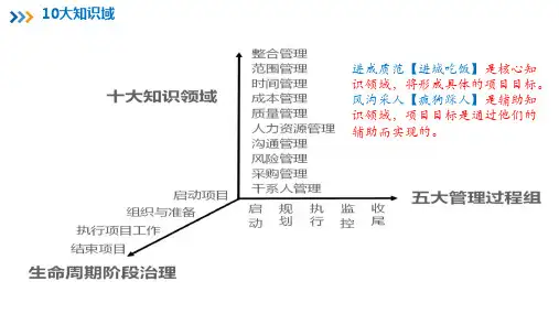 信息系统项目管理师教程重点笔记【第2章】信息系统项目管理基础