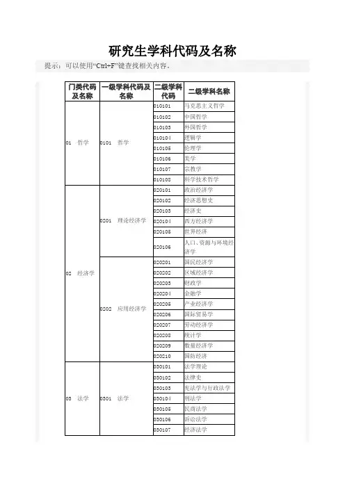 研究生学科代码和名称