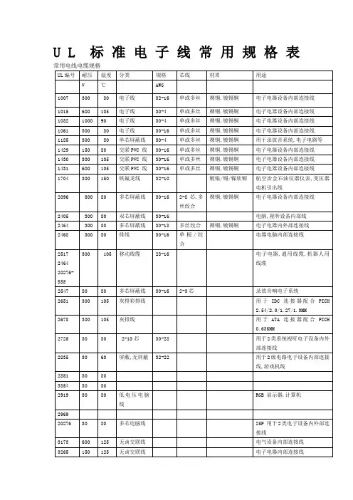 UL标准电子线常用规格表